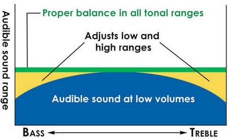 Intelligence Acoustic Control