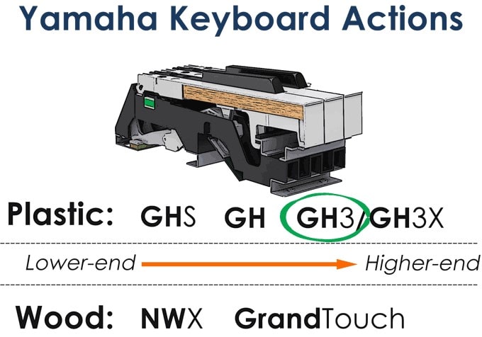 gh3 keyboard